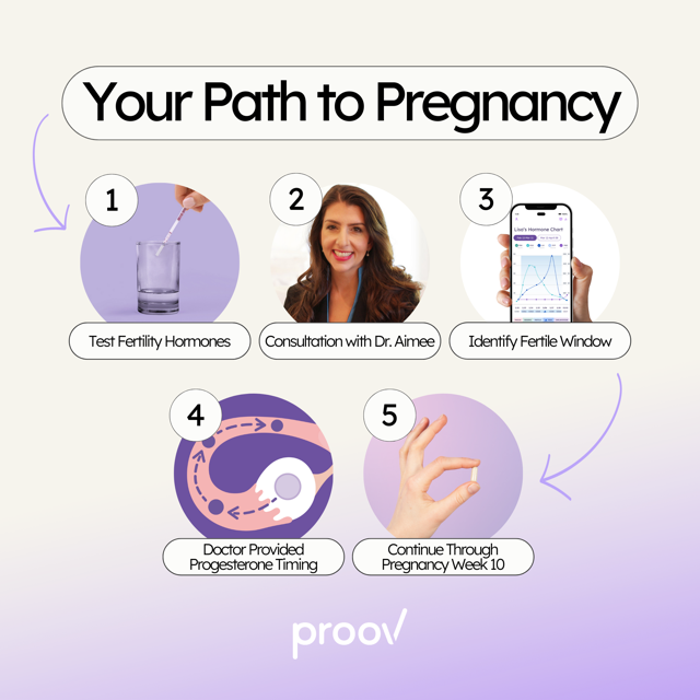 Proov Clinical: Path to Pregnancy Treatment Plan