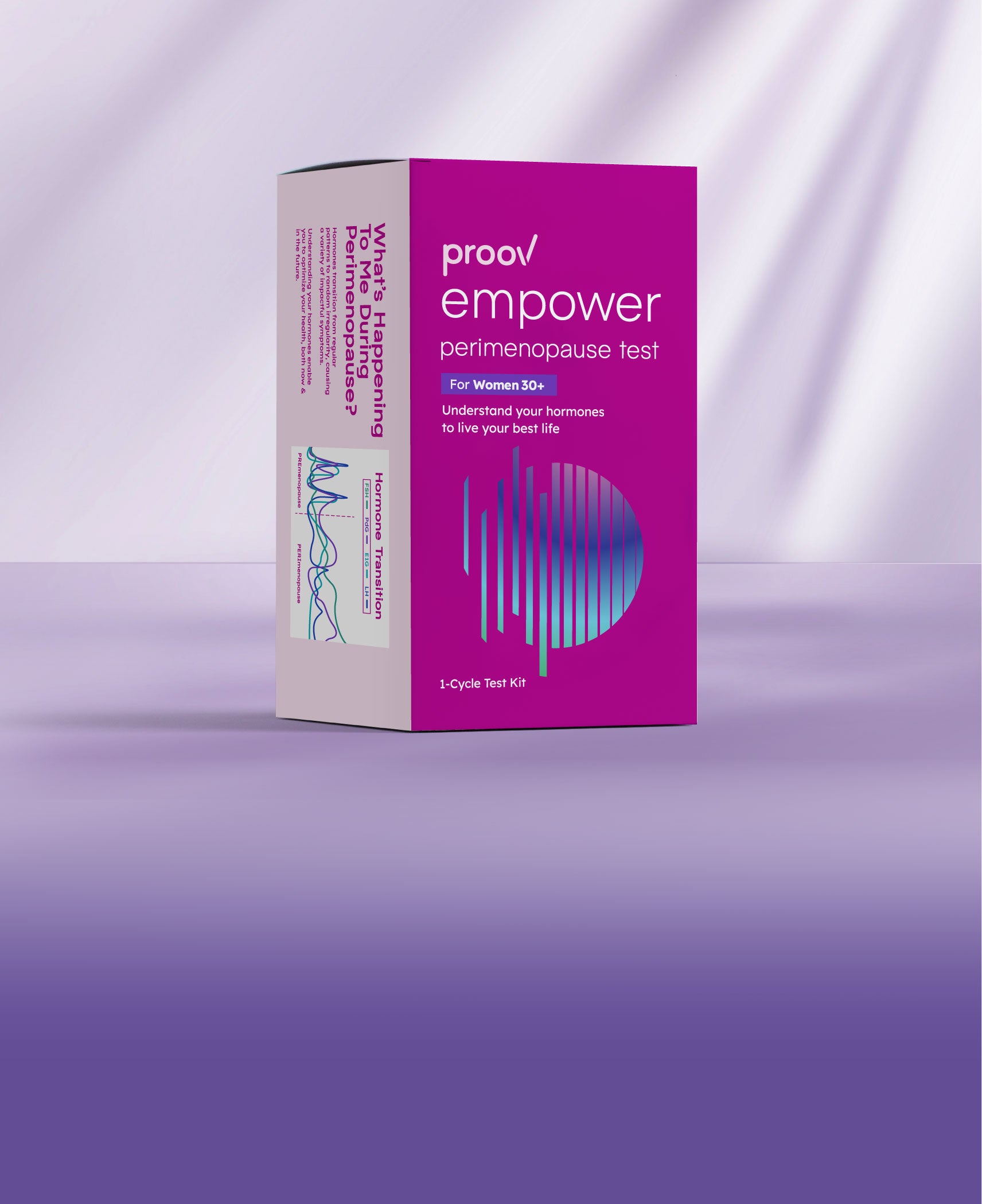 Perimenopause test kit
