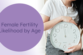 Female Fertility Likelihood by Age