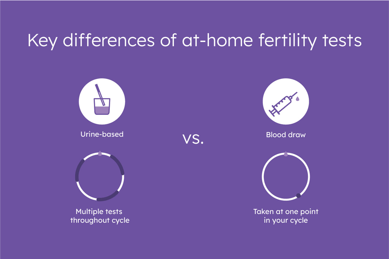 proov vs everlywell fertility testing