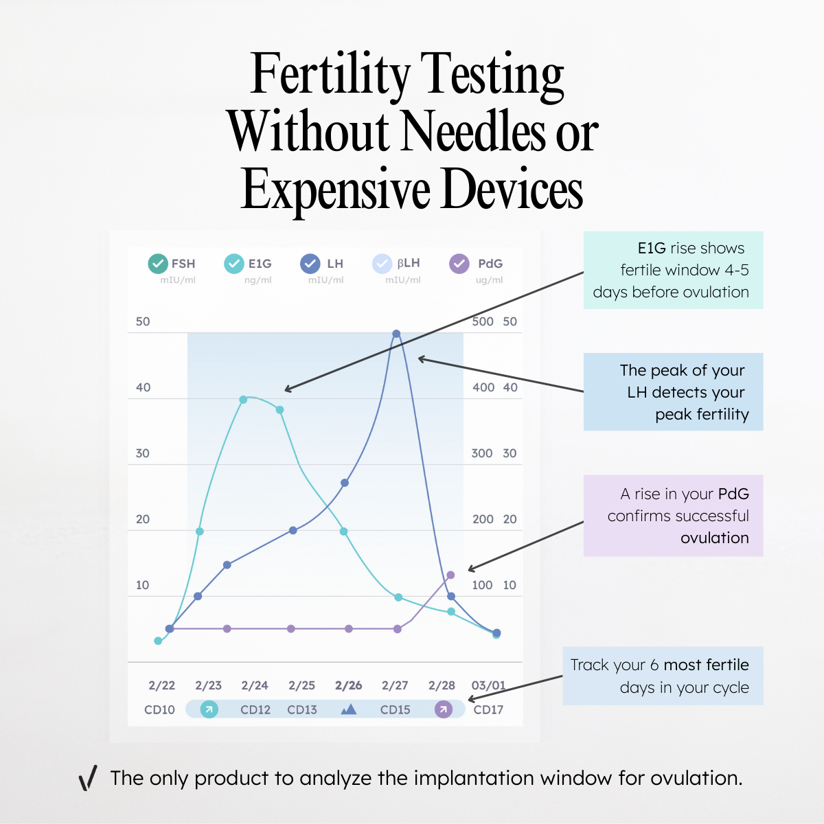 The Evolution of Hormone-Free Fertility Tracking