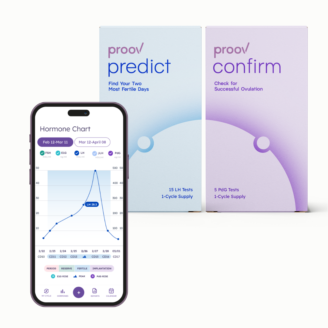 Predict & Confirm™ Successful Ovulation