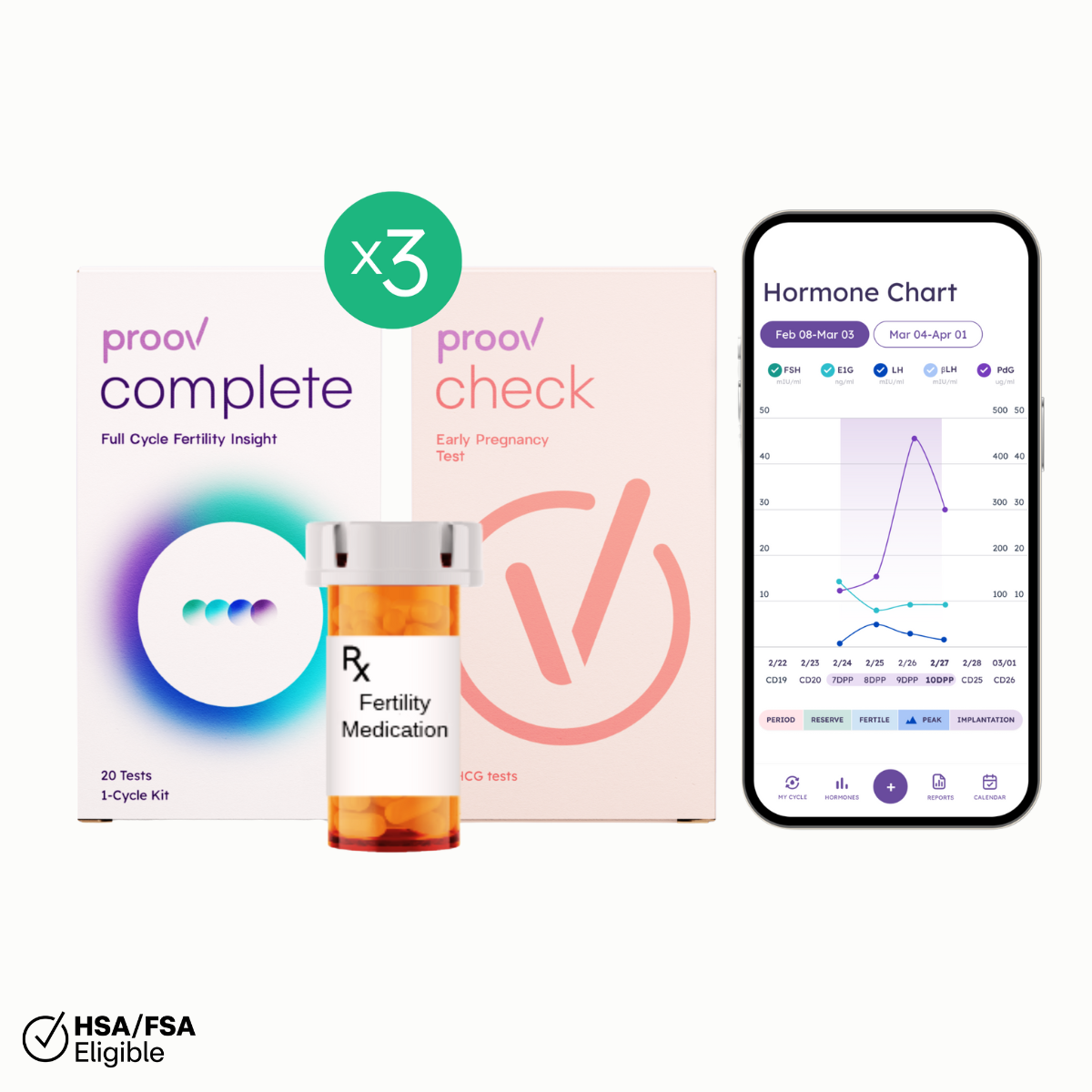 Proov Clinical: Path to Pregnancy Treatment Plan