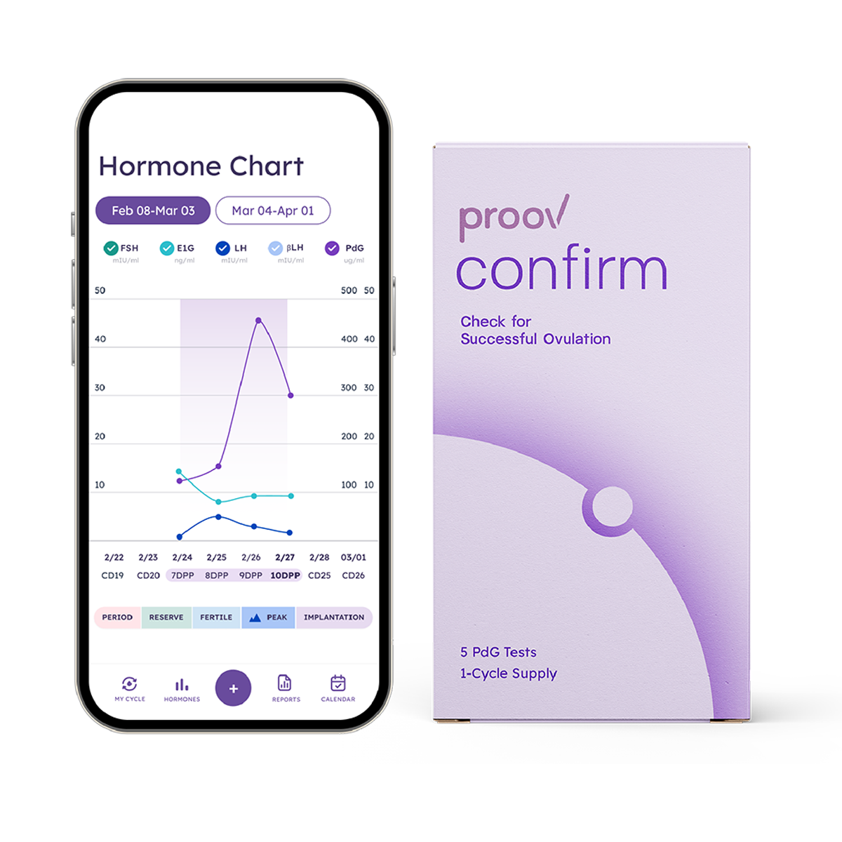 Pdg Test Proov Confirm PdG Test Kit - Only FDA Cleared At Home Progesterone ...