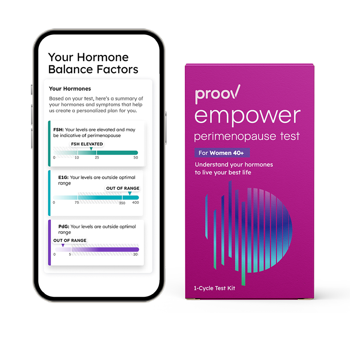 Empower Perimenopause Test Kit