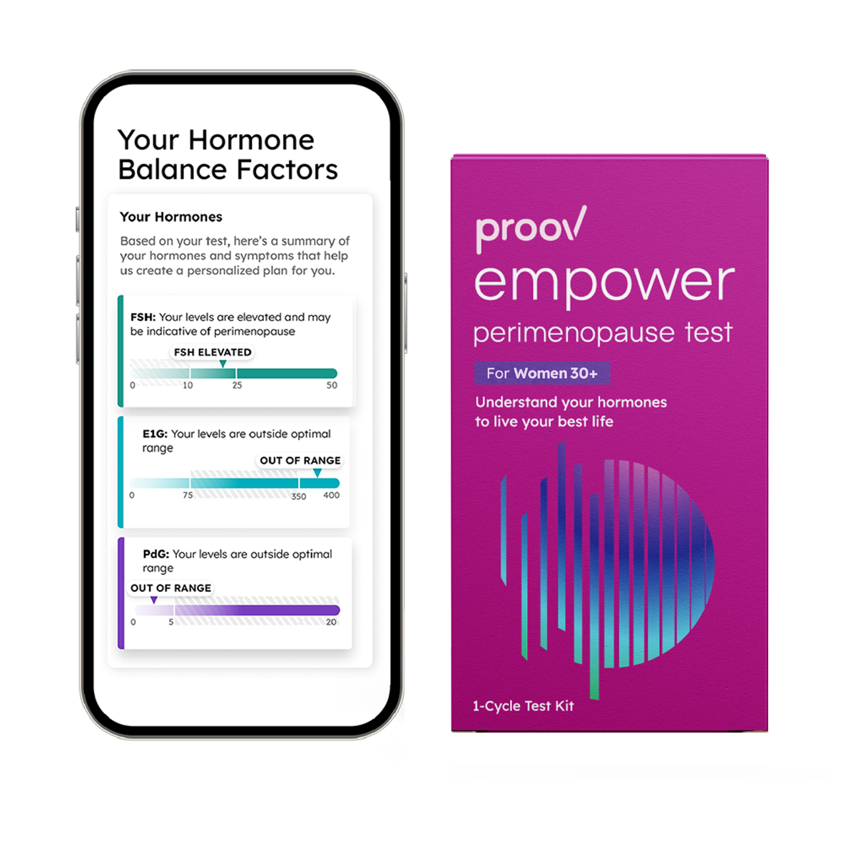 Empower Perimenopause Test Kit at Home