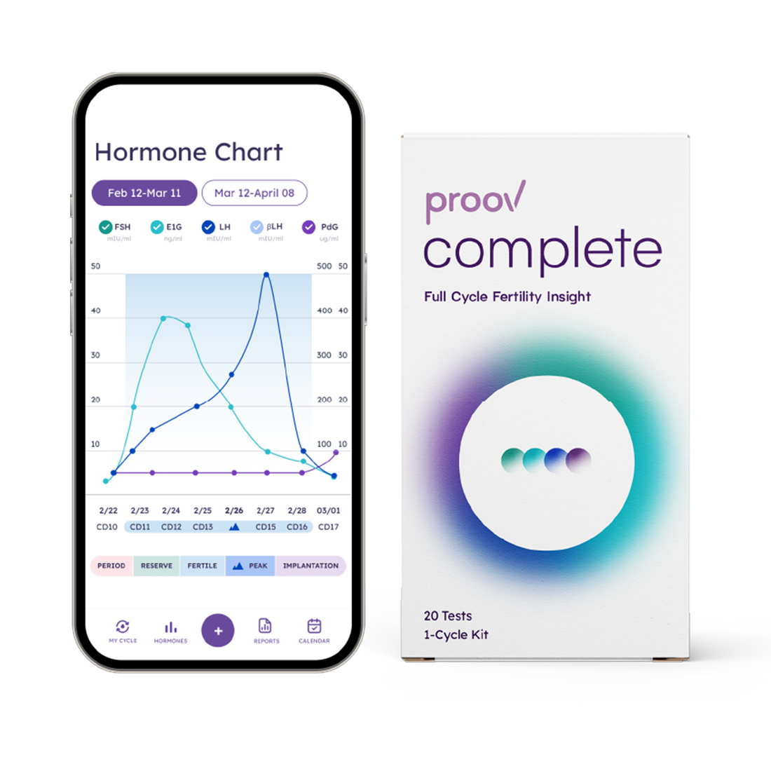 How Does Proov Testing Work? | Hormone Tracking App | Proov