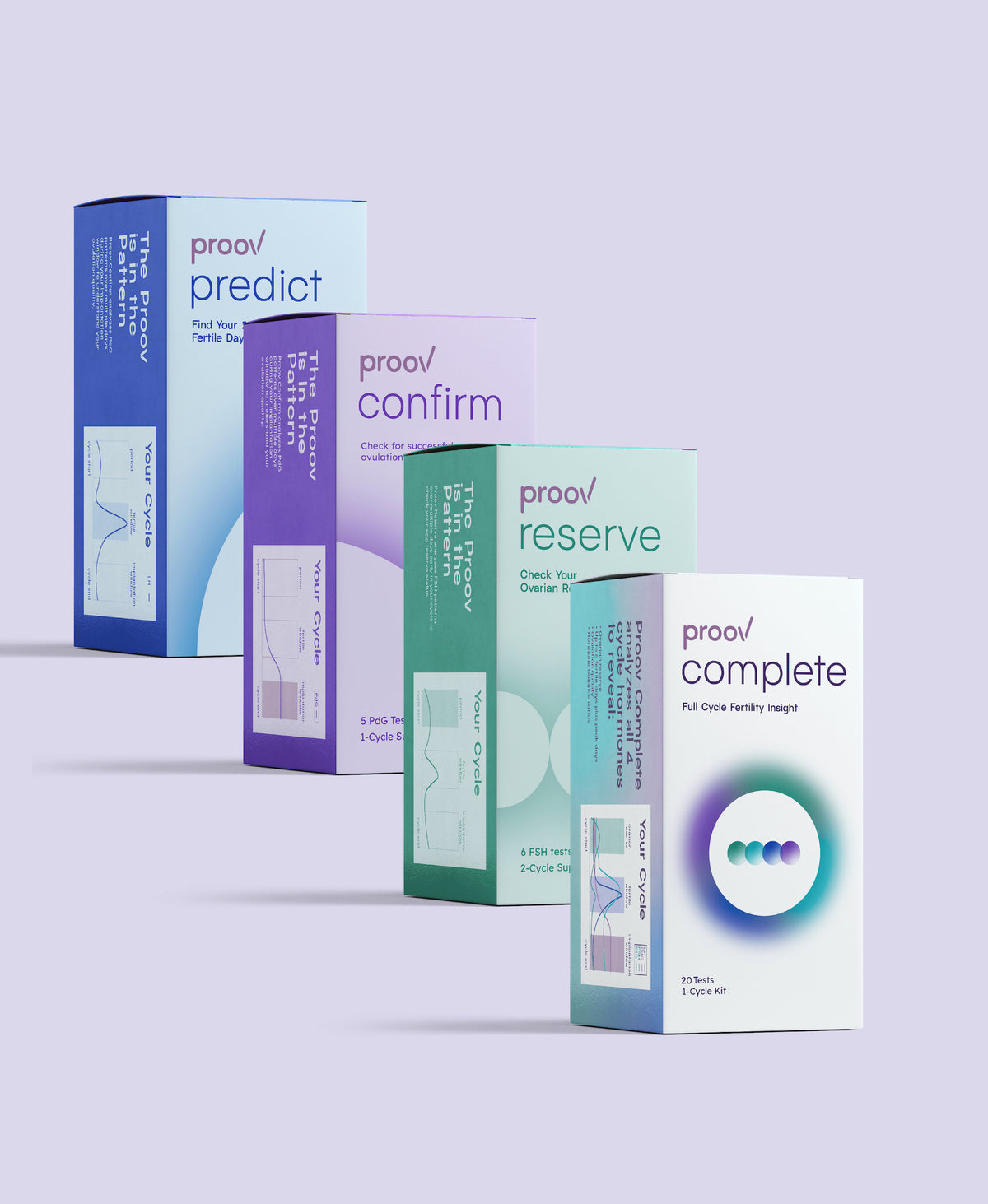 Proov Complete Fertility Testing System - Best At Home Multi-Hormone  Fertility Test