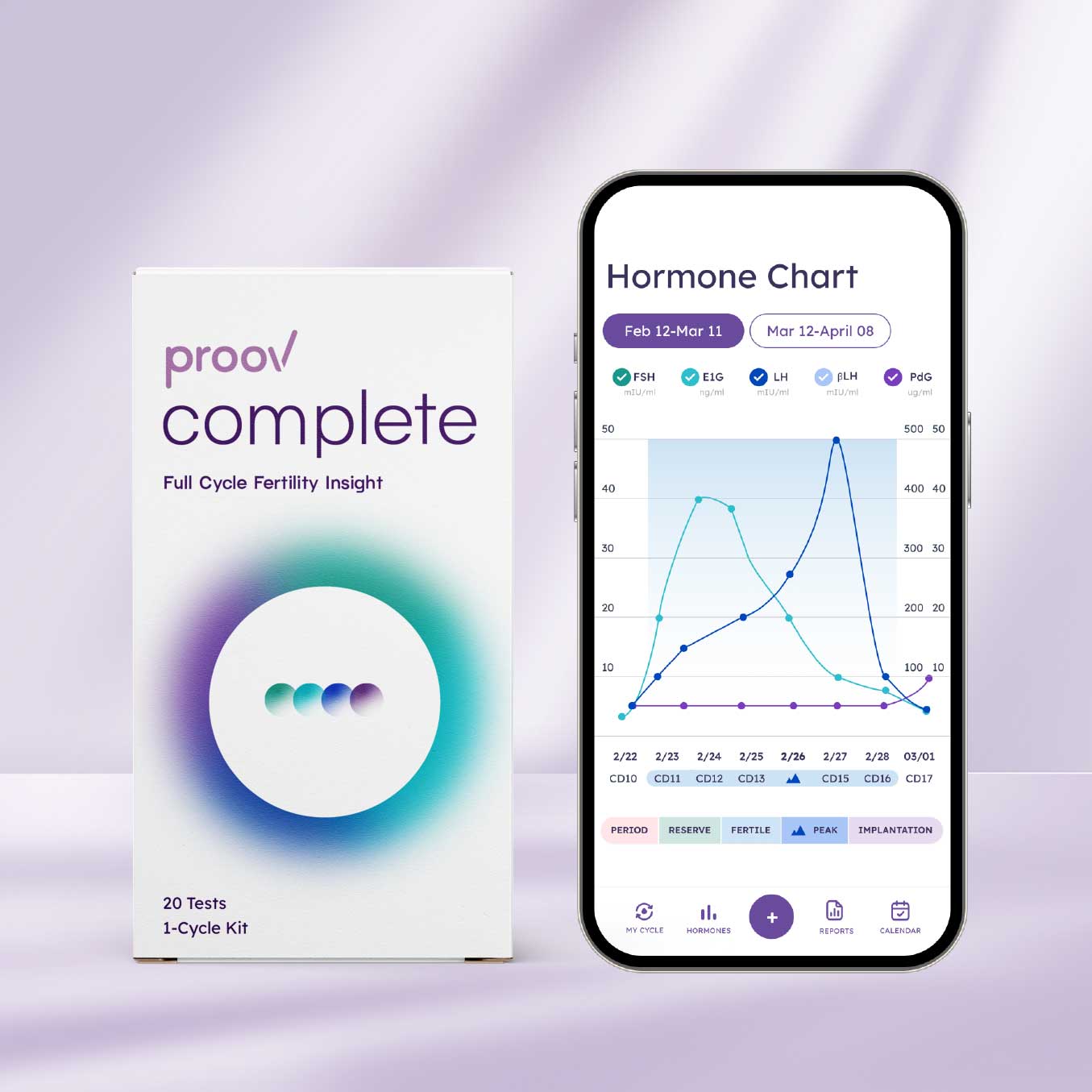 Complete Fertility Testing System