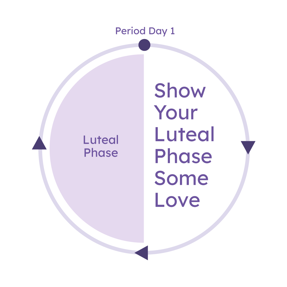 Pro Herbal Supplement for Supporting Natural Progesterone Production During  The Luteal Phase