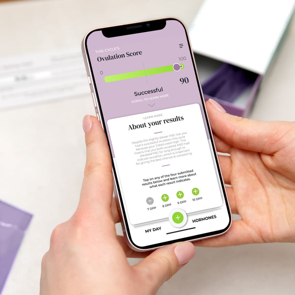 Predict & Confirm™ Ovulation Kit - Confirm Successful Ovulation At Home ...